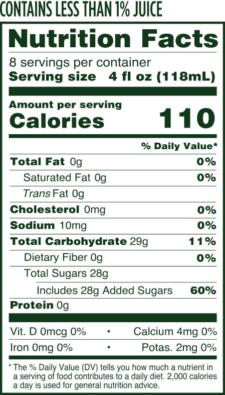 Nutrition Facts for Zing Zang Piña Colada mix